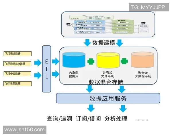 成都极限运动队耐力表现数据分析与训练策略探讨